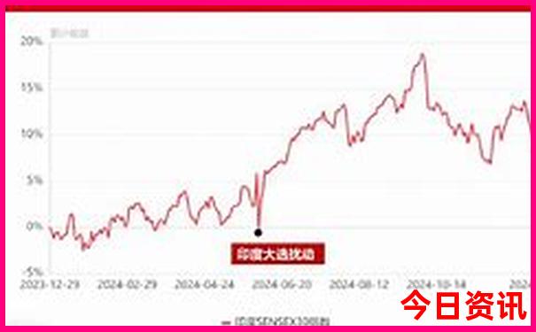 四川夏天最凉快的地方